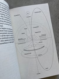 Image 4 of Retrograde Prometheus: Subjectivity & Computation by CHRISTIAN NIRVANA DAMATO