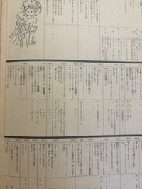 Image 3 of Project A-ko Recording Script and Storyboard Booklet