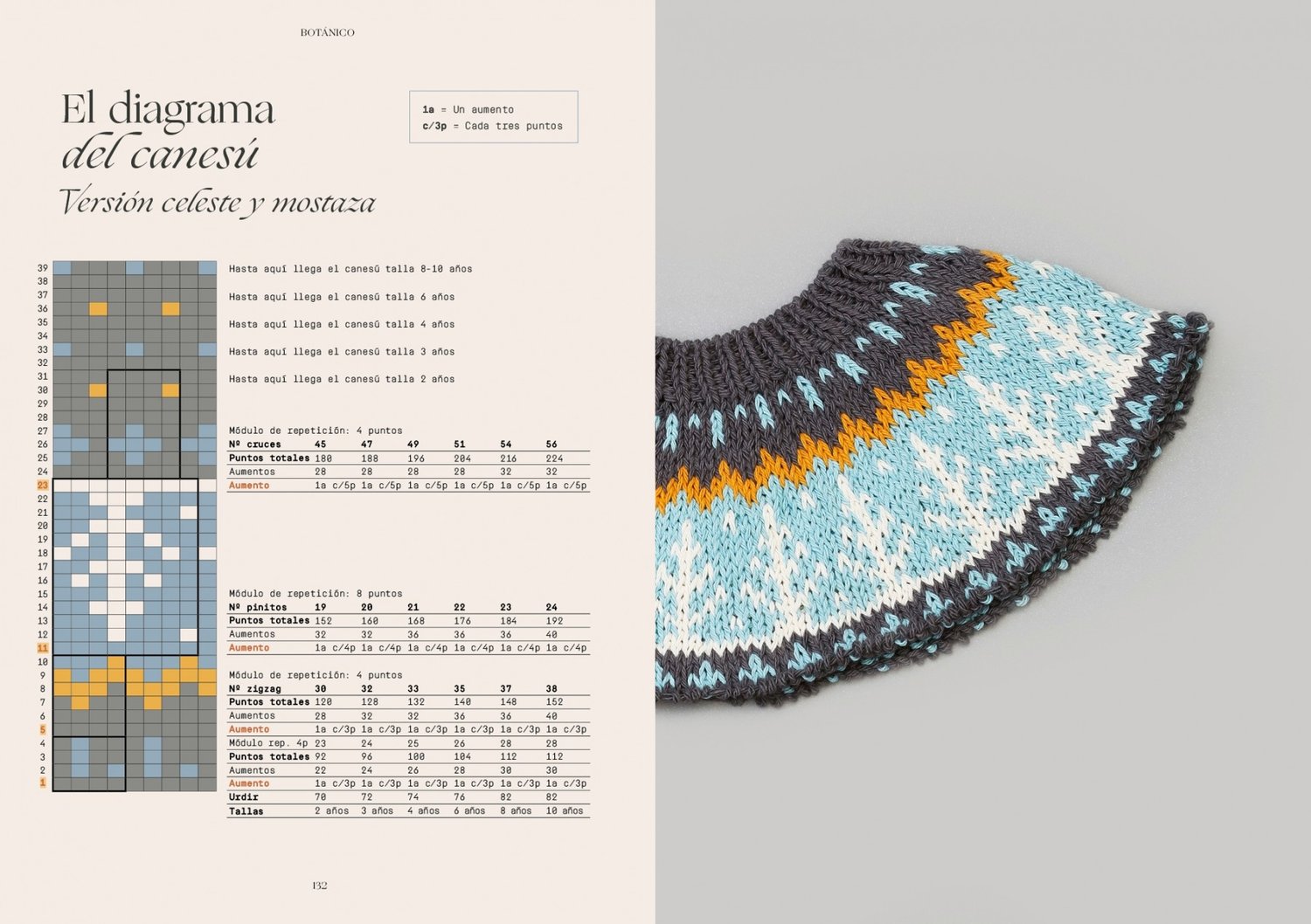 Image of Botánico. Tejer jacquard