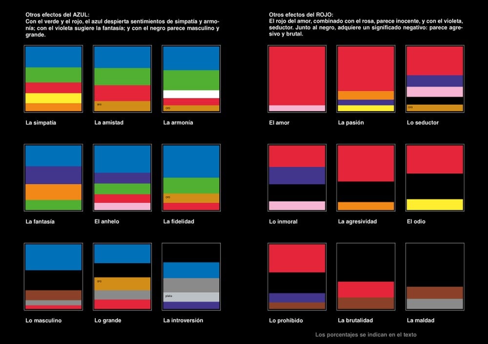 Image of Psicología del color Cómo actúan los colores sobre los sentimientos y la razón
