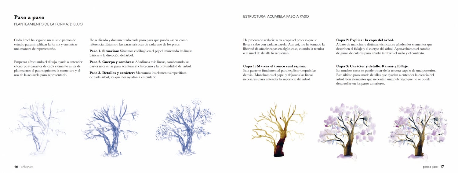 Image of arborum un manual para crear árboles con acuarela