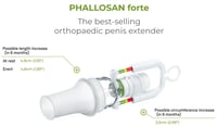 Phallosan Forte Reviews: Does It Really Work? Results, Price, Benefits, and Honest Pros & Cons