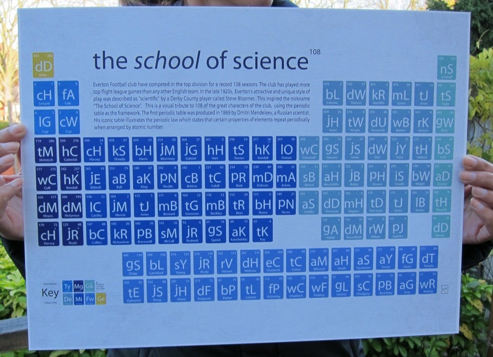 Image of Everton - the School of Science 