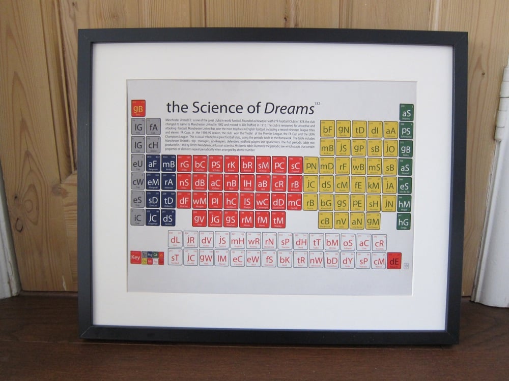 Image of Manchester United - The Science of Dreams 