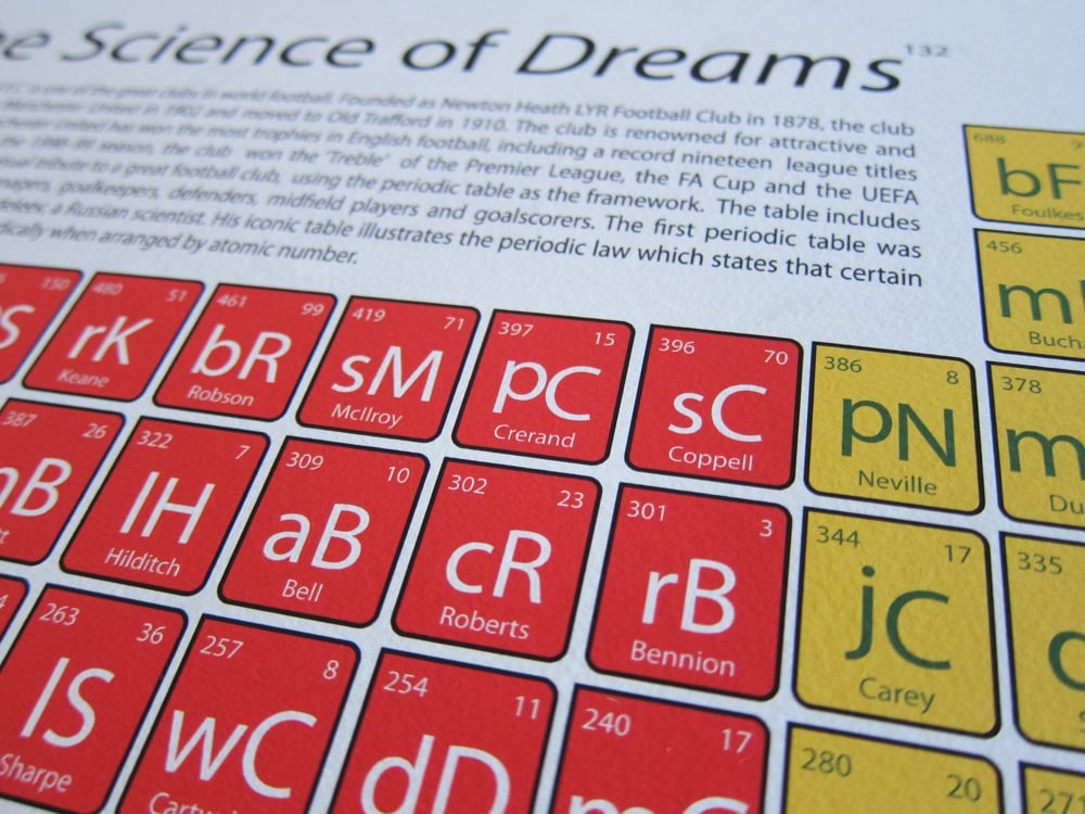 Image of Manchester United - The Science of Dreams 