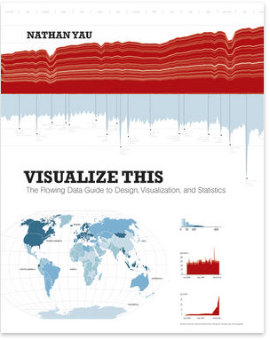 Visualize This - Signed