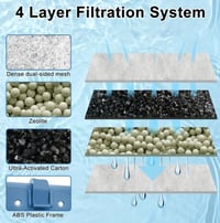 16-Pack Medium Replacement Filter Cartridges Compatible with Whisper, 20 Gallon