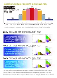Image 18 of UVB/LED Spectrum Light 8-14w 