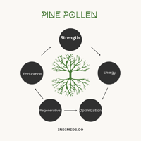 Image 3 of pine pollen extract 