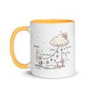 Image 11 of I am Mug with Color Inside