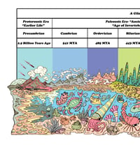 Image 4 of PREORDER Geological Time Scale Poster