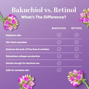 Image of Backuchiol Retinol & Castor Oil Alternative 