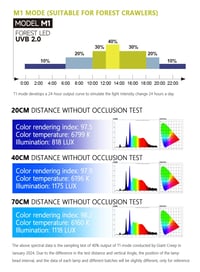 Image 15 of UVB/LED Spectrum Light 8-14w 