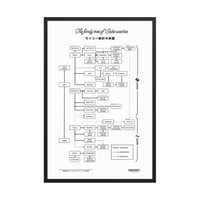 Image 1 of Seiko tree framed poster