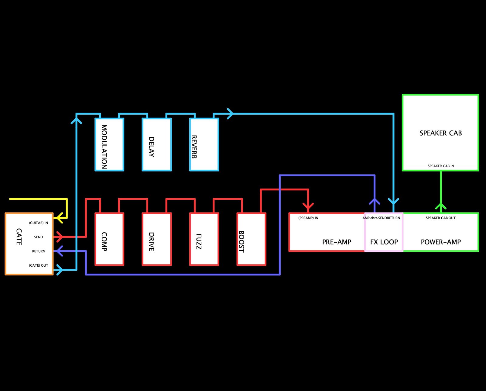 エフェクター　Dan Armstrong Black Reaper dan armstrong black reaper