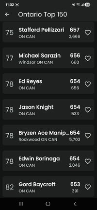 Image 12 of Ontario Massé Cup Qualifier 1