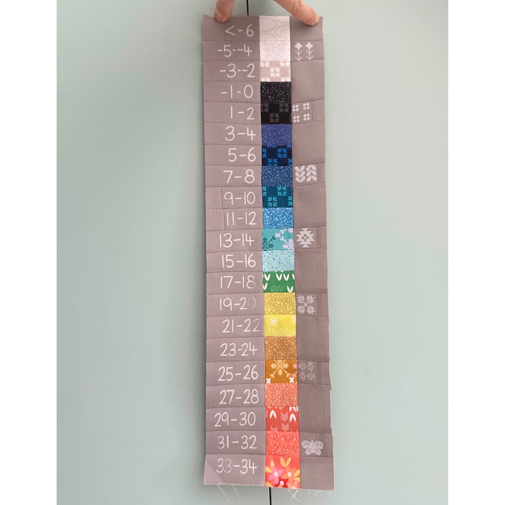 Image of Temperature Quilt Legend Marker