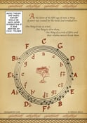 Image of Circle of Fifths