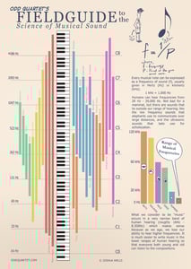 Image of The Science of Sound