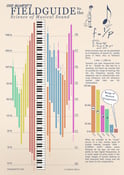 Image of The Science of Sound