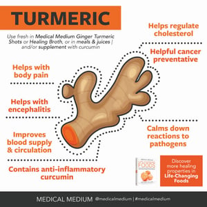 Image of Ginger & Turmeric Root Extract 