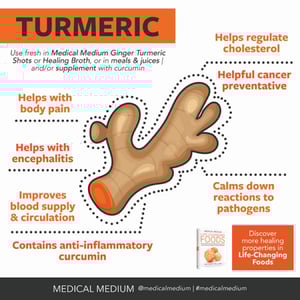 Image of Ginger & Turmeric Root Extract