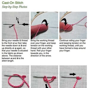 Image of Cast-On & Double Cast-On Stitch Printable
