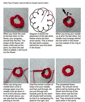 Image of Cast-On & Double Cast-On Stitch Printable