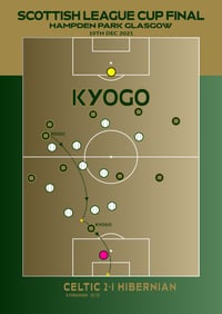 Image 3 of KYOGO Goal Print