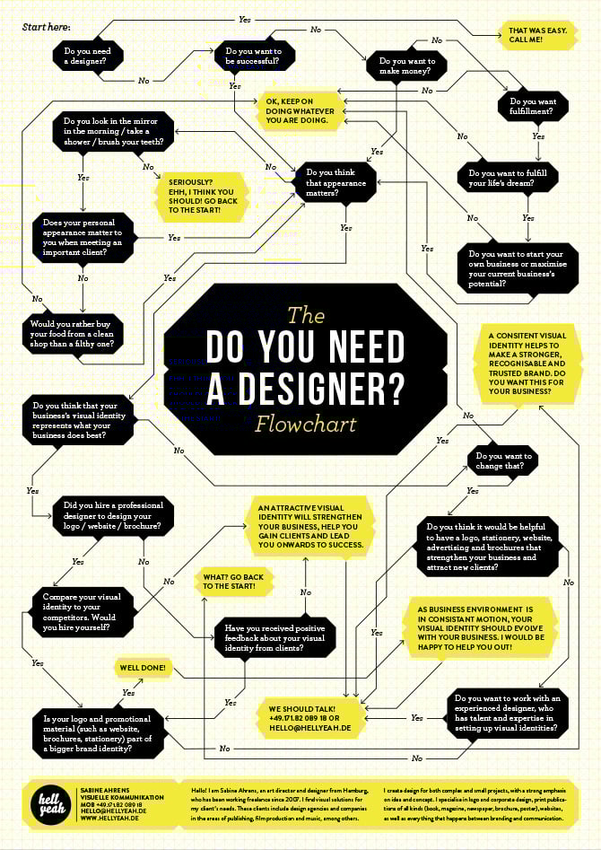 Image of The 'Do you need a designer?' flowchart