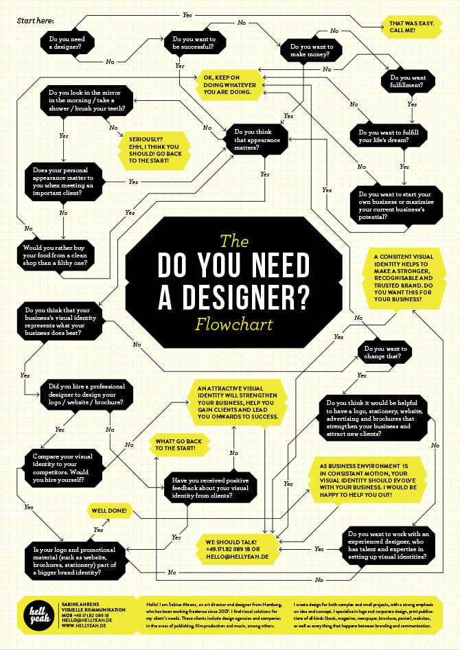 Image of The 'Do you need a designer?' flowchart