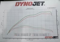 Image 5 of HONDA CBR 300 BIG BORE 83MM 341CC kit