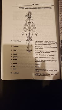 Image 3 of The Zodiac by Imaam Isa Al Haadi Al Mahdi
