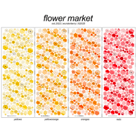 Image 3 of flower market