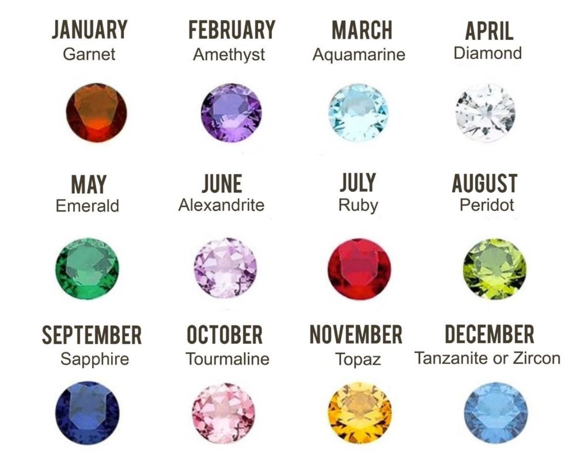 July 2025 27 birthstone