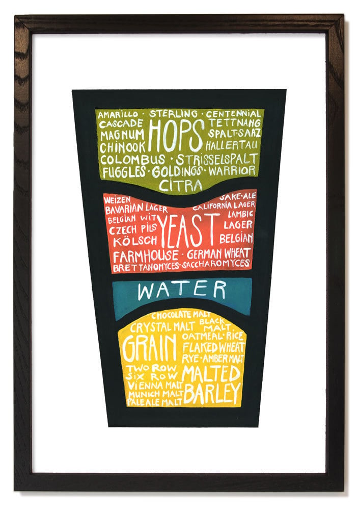 Image of Know What You Drink - Detailed Beer Diagram Poster