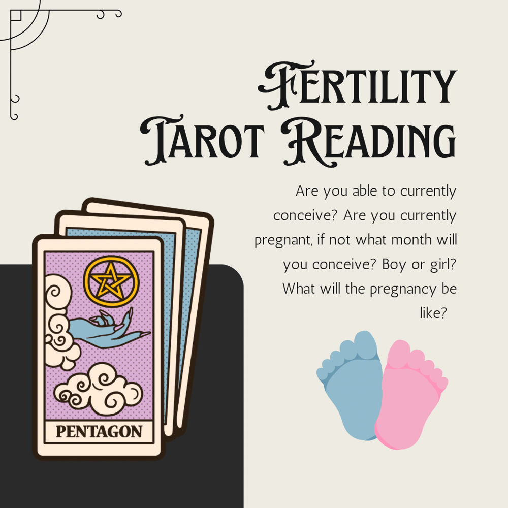 Image of Fertility Reading