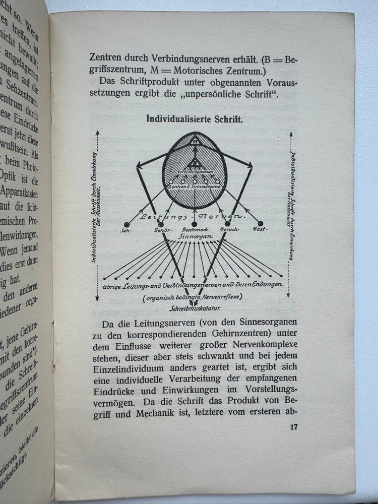 Image of Original Book from Library of Franz Bardon - Gessmann: Graphologie (1925)