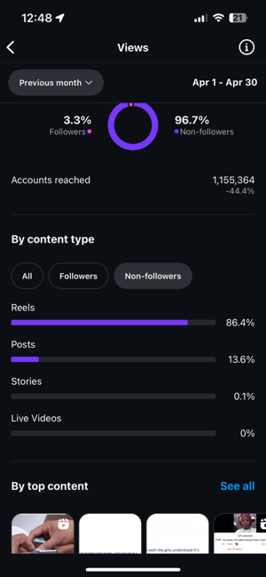 Image of Promo With Mel (STORY SHOUTOUT) 