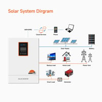 Image 4 of Pure Sine Wave MPPT Hybrid Solar Inverter 