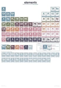 Image of The Elements of Attractions