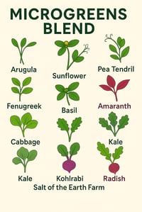 Image 5 of Blend of Organic Microgreens