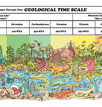 Image 5 of PREORDER Geological Time Scale Poster