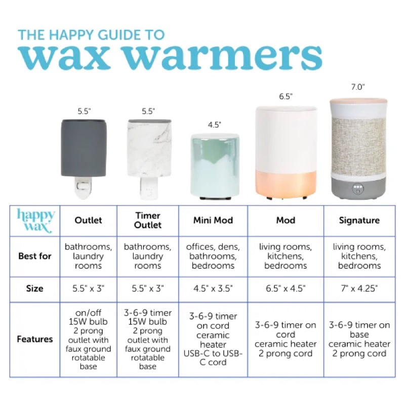 Image of Happy Wax Mod Wax Warmer with Timer