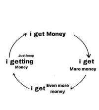 Image 2 of What’s blocking you from money 