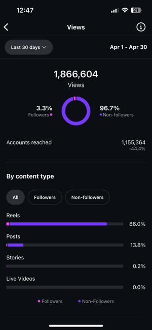 Image of Promo With Mel (STORY SHOUTOUT) 