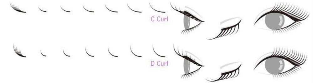 Image of DIY Eyelash Extensions Kit