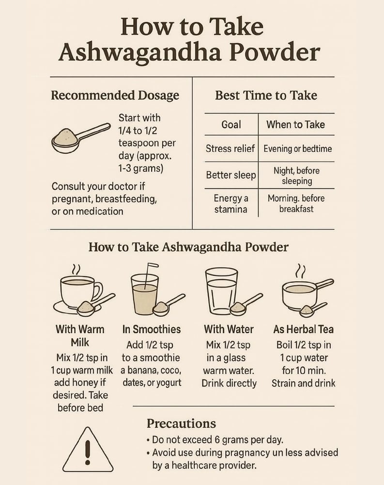 MOOD & GAINS Ashwagandha Adaptogen Root.  Fertility-Stamina-Weight Gain-Anemia-PCOS