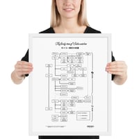 Image 2 of Seiko tree framed poster