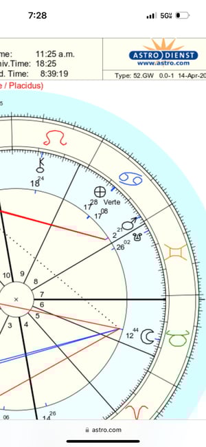 Astrology: Full Natal Chart Reading